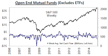 Net Cash Outflows Recorded Across Nearly All Broad Fund Categories